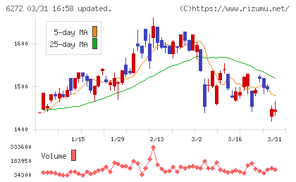 レオン自動機チャート