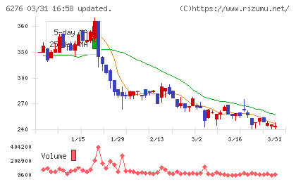 シリウスビジョンチャート