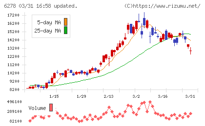 ユニオンツールチャート