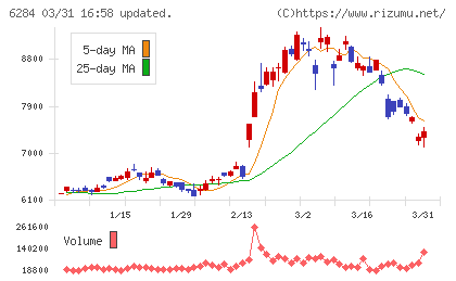 日精エー・エス・ビー機械チャート