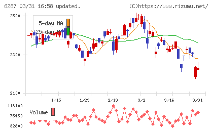 サトーチャート