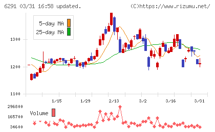 日本エアーテックチャート