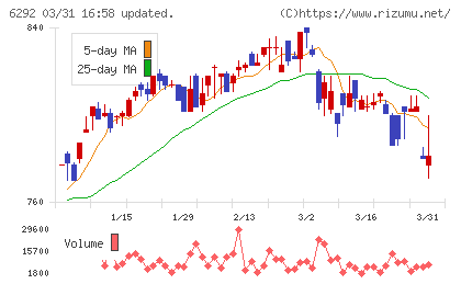 カワタチャート