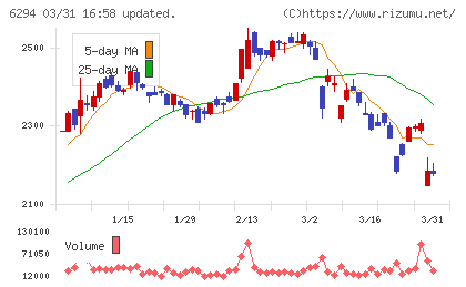 オカダアイヨンチャート