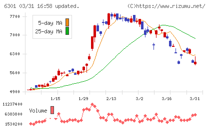コマツチャート