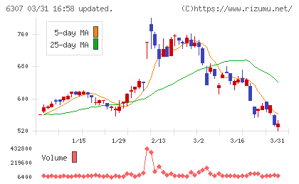 サンセイチャート