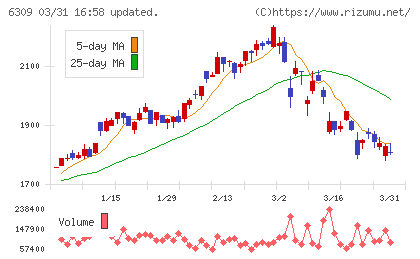 巴工業チャート