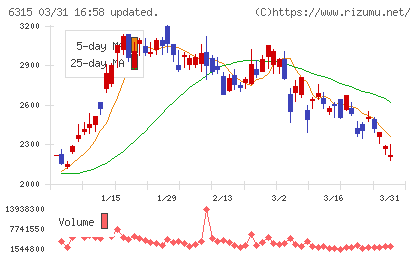 ＴＯＷＡチャート