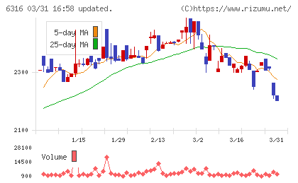 丸山製作所チャート