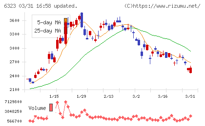 ローツェチャート