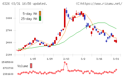 クボタチャート