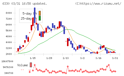東洋エンジニアリングチャート