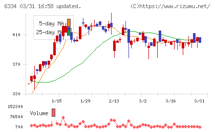 明治機械チャート