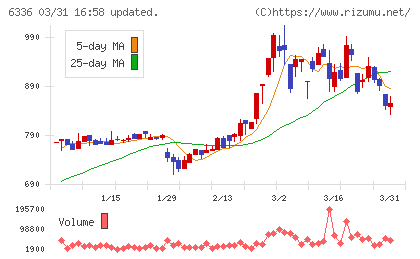 石井表記チャート