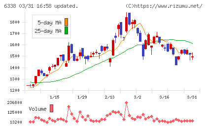 タカトリチャート