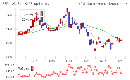鶴見製作所チャート