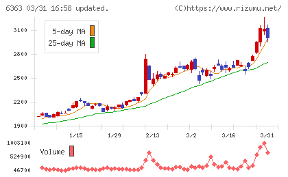 酉島製作所チャート
