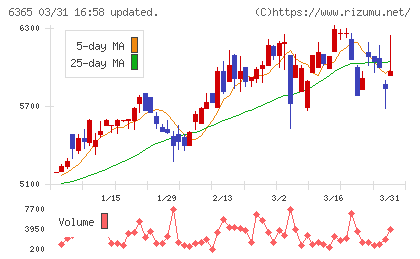 電業社機械製作所チャート