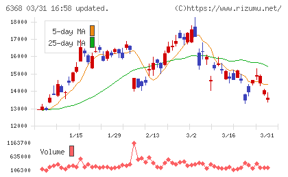 オルガノチャート