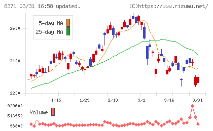 椿本チエインチャート