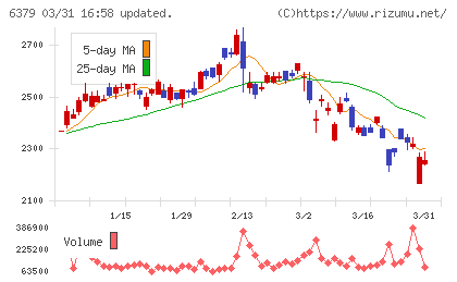 レイズネクストチャート