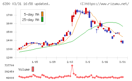 加藤製作所チャート