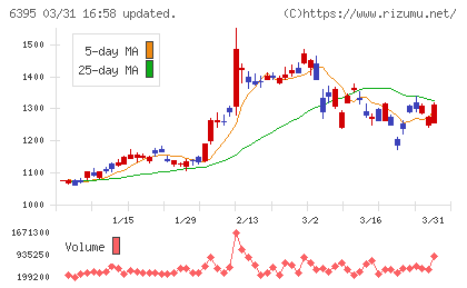 タダノチャート