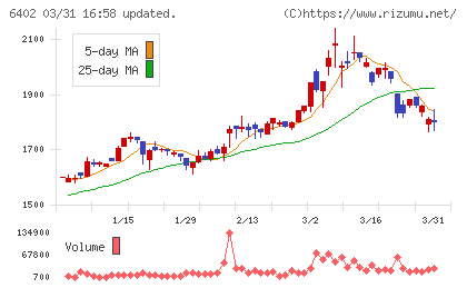兼松エンジニアリングチャート