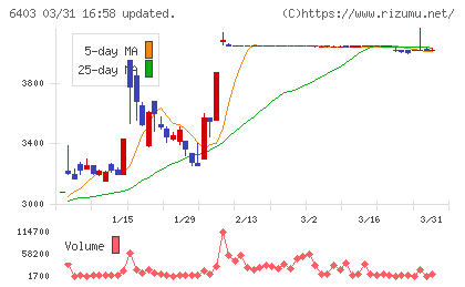 水道機工チャート