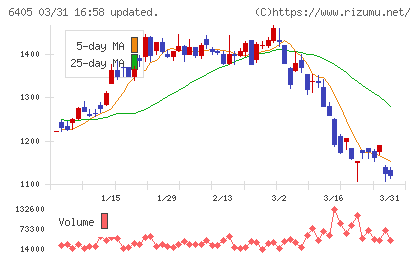 鈴茂器工チャート