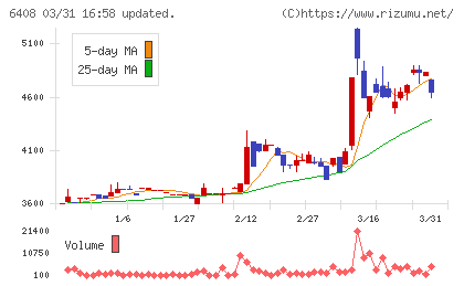 小倉クラッチチャート