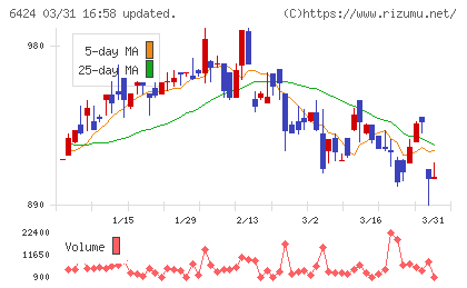 高見沢サイバネティックスチャート