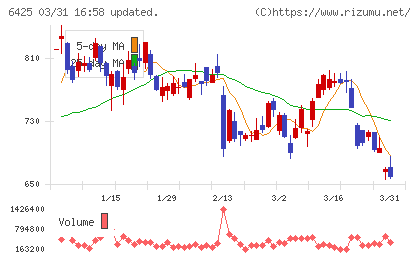 ユニバーサルエンターテインメントチャート
