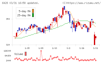 オーイズミチャート