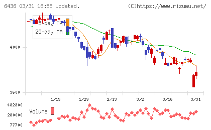 アマノチャート