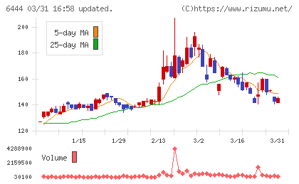 サンデンチャート