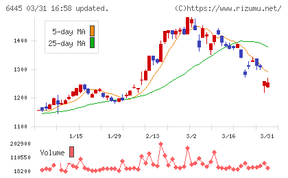 ジャノメチャート