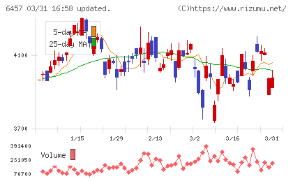 グローリーチャート