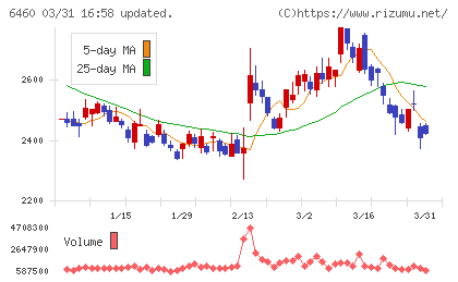 セガサミーホールディングスチャート