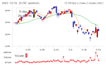 ＴＰＲチャート