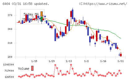 ツバキ・ナカシマチャート