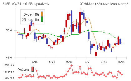 ホシザキ電機チャート