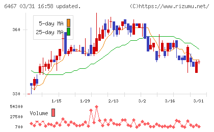 ニチダイチャート