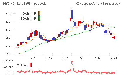 放電精密加工研究所チャート
