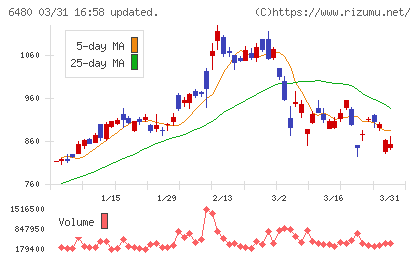 日本トムソンチャート