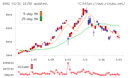 ＴＨＫチャート