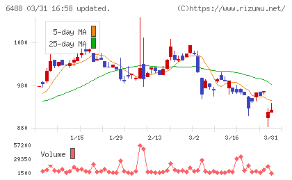 ヨシタケチャート