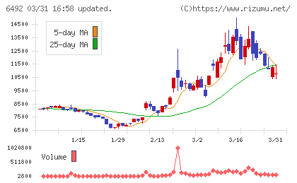 岡野バルブ製造チャート