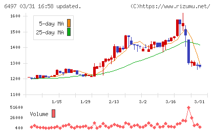 ハマイチャート