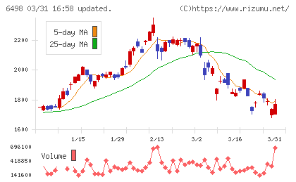 キッツチャート